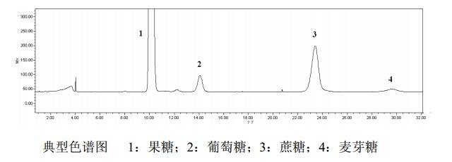 生脉提取物（ShengmaiExtract）中药化学对照品