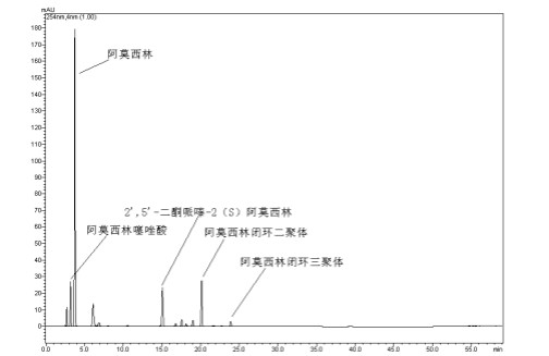 阿莫西林系统适用性对照品