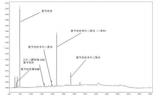 氨苄西林系统适用性对照品