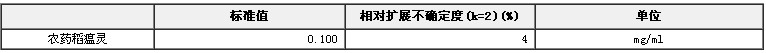 农药稻瘟灵溶液标准物质