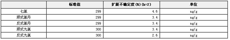 异辛烷/甲苯中5种有机氯农药混和溶液