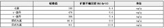 异辛烷中工业氯丹农药溶液