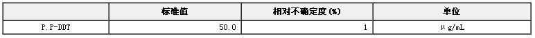 p,p’-DDT农药溶液标准物质