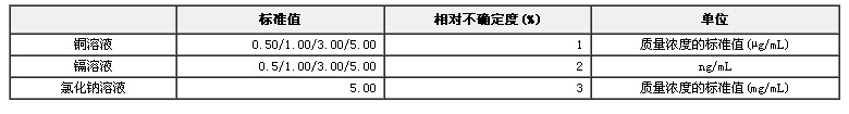 原子吸收分光光度计检定用标准物质