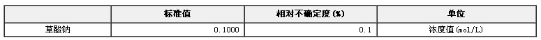 草酸钠容量分析用溶液标准物质