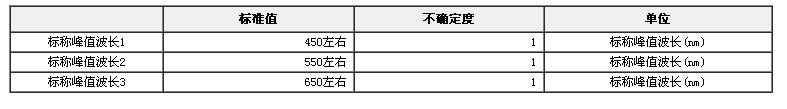 介质膜干涉滤光片标准物质