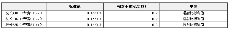 可见光区透射比滤光片标准物质