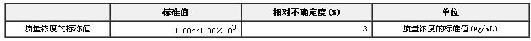 气相色谱仪检定用标准物质（甲基对硫磷-无水乙醇溶液）