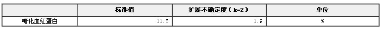 糖化血红蛋白成分标准物质(高)