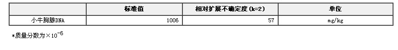 小牛胸腺DNA含量标准物质