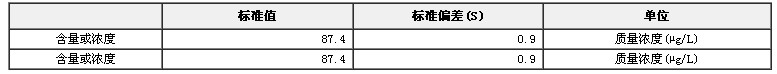 冻干人尿中碘成分分析标准物质