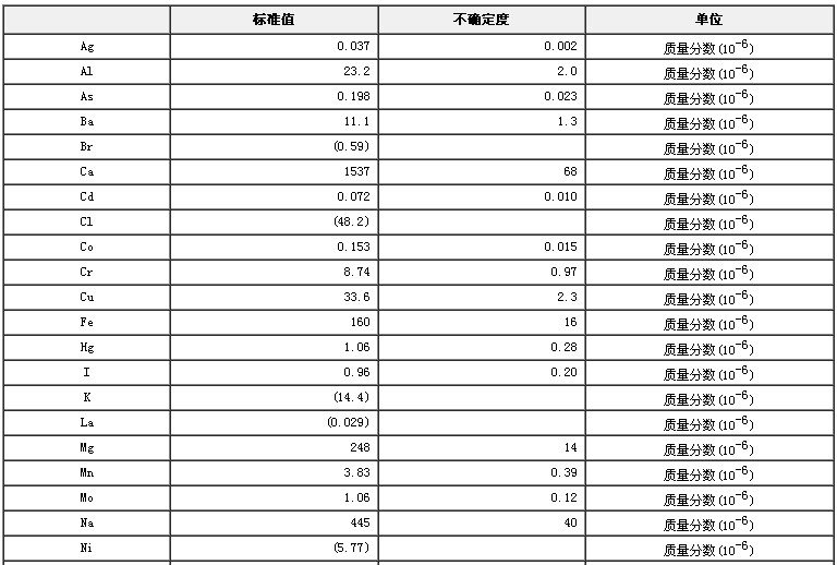 人发成分分析标准物质