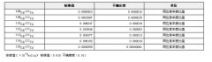 111Cd浓缩同位素稀释剂标准物质