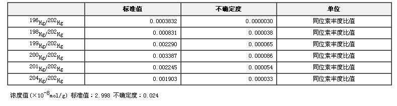 202Hg浓缩同位素稀释剂标准物质