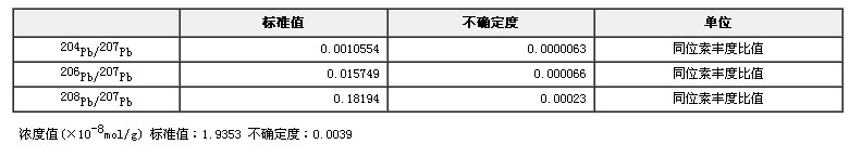 207Pb浓缩同位素稀释剂标准物质