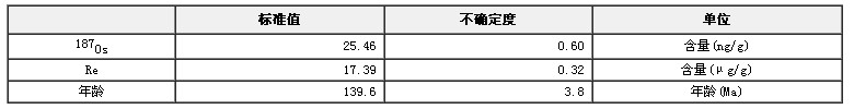 铼-锇定年标准物质GBW04436