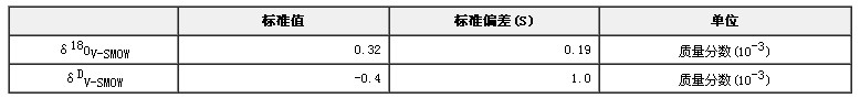 氢氧同位素标准水样