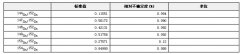 GBW04438 钐同位素丰度比标准物质