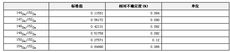 钐同位素丰度比标准物质