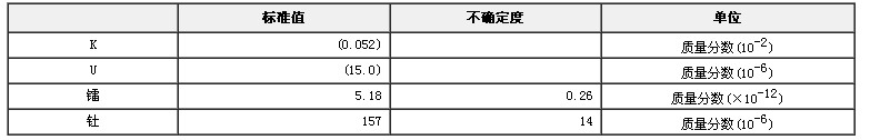 钍放射性环境分析标准物质