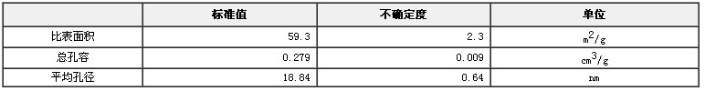 介孔三氧化二铝比表面积、总孔容及孔径标准物质