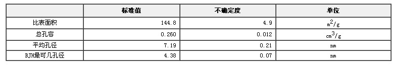 介孔三氧化二铝比表面积、总孔容及孔径标准物质