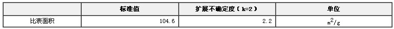 碳黑比表面积标准物质