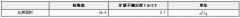 碳黑比表面积标准物质