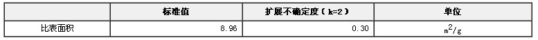 碳黑比表面积标准物质GBW13905