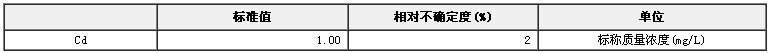 模拟天然水镉溶液成分分析标准物质