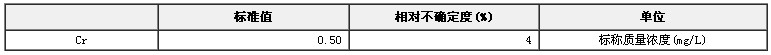 模拟天然水铬溶液成分分析标准物质