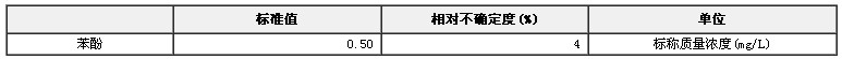 模拟天然水苯酚溶液成分分析标准物质