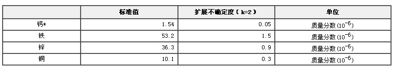 全脂大豆粉中钙、铁、锌、铜成分分析标准物质