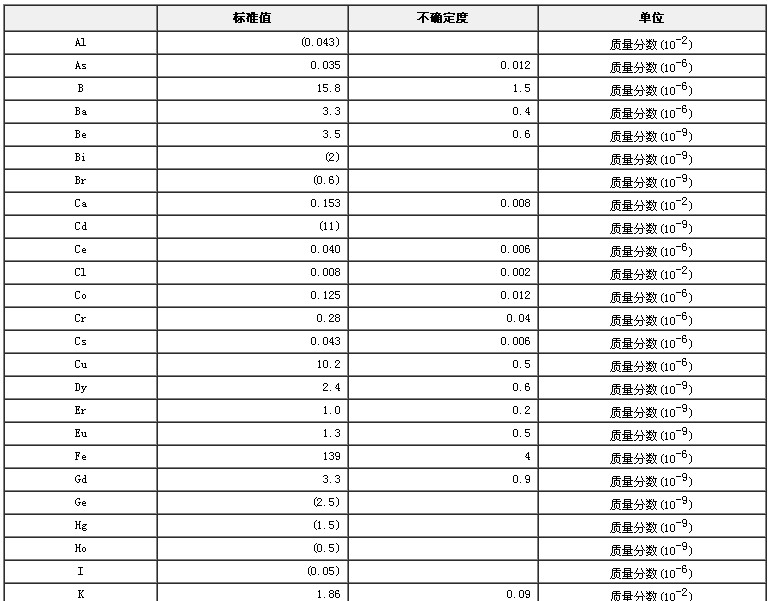 黄豆生物成分分析标准物质