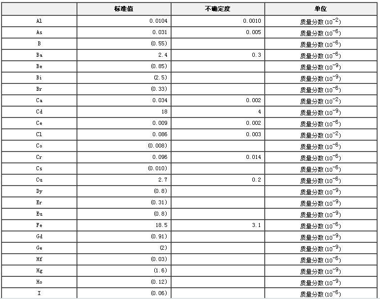 小麦生物成分分析标准物质