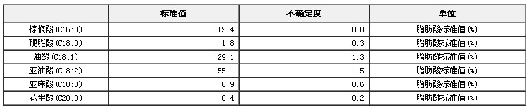 玉米油脂肪酸标准物质