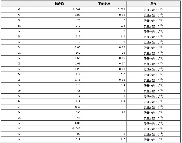 菠菜生物成分分析标准物质