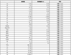 海带成分分析标准物质