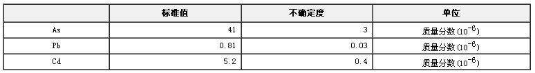 紫菜中砷、铅、镉成分分析标准物质