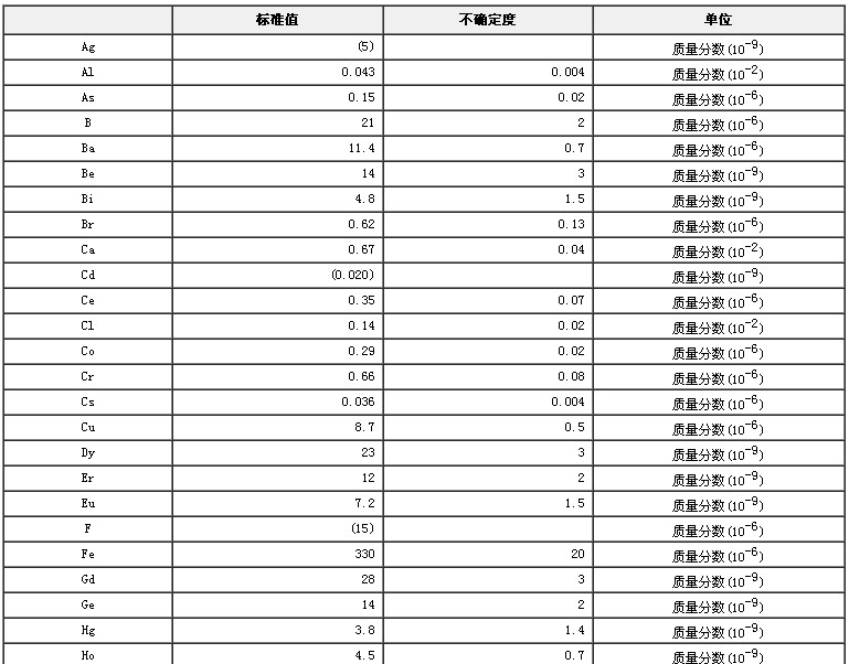 豆角成分分析标准物质