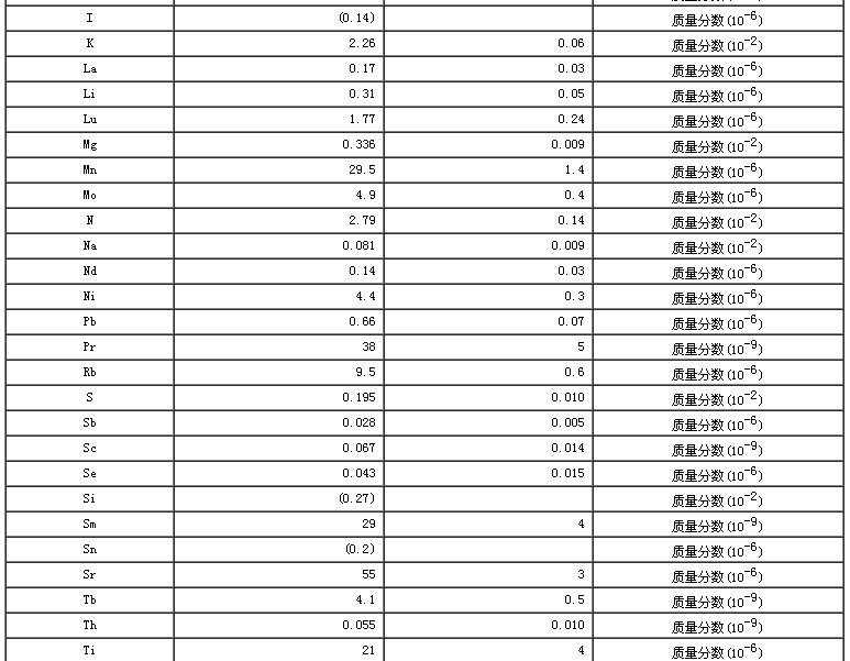 豆角成分分析标准物质