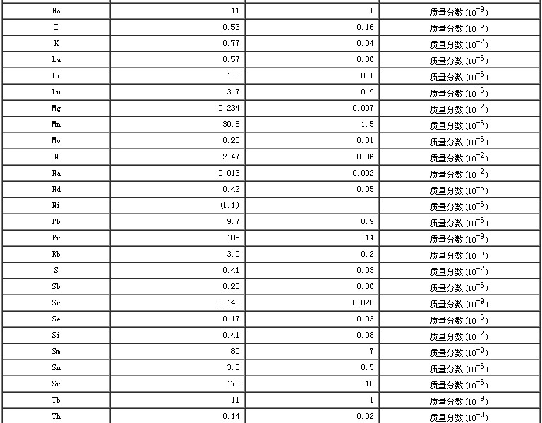 柑橘叶成分分析标准物质