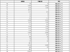 螺旋藻成分分析标准物质