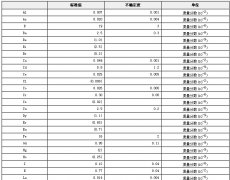 苹果生物成分分析标准物质