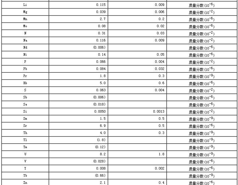 苹果生物成分分析标准物质