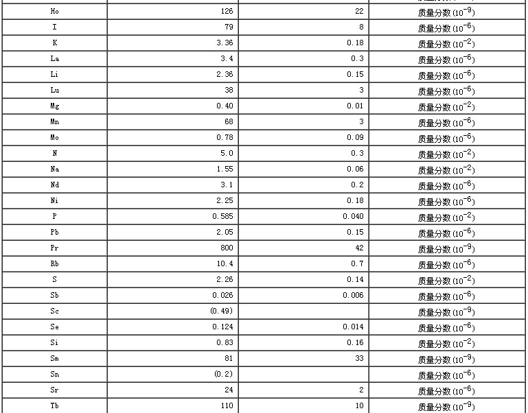 紫菜成分分析标准物质