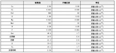 烟草成分分析标准物质