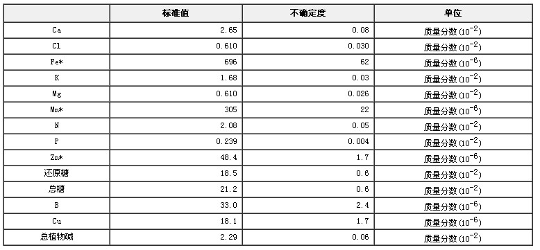 烟草成分分析标准物质