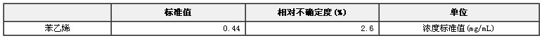 甲醇中苯乙烯溶液标准物质