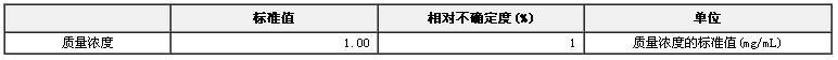 食品甜味剂糖精钠溶液标准物质